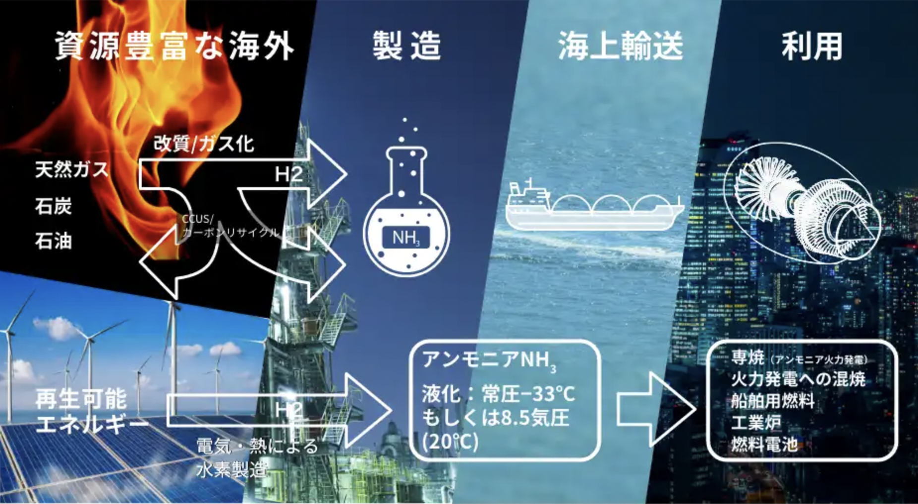 JERA targets 50% ammonia-coal co-firing by 2030